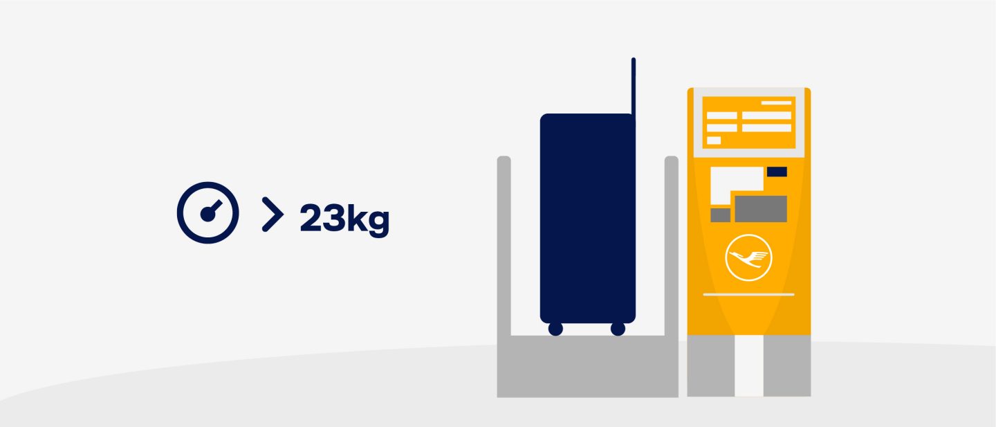 Illustration zeigt Übergepäck auf dem Bag Drop Automaten // Illustration shows overweight luggage on bag drop terminal